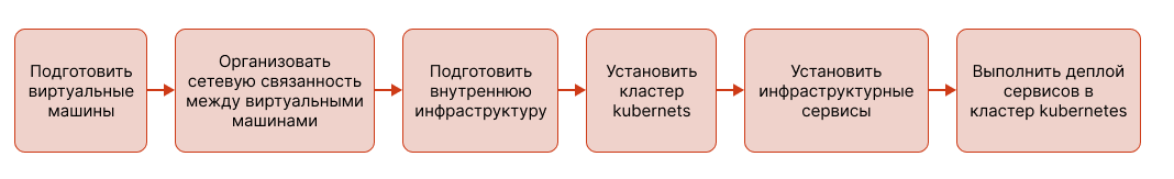 ../_images/deployment_kubernetes-deployment.png