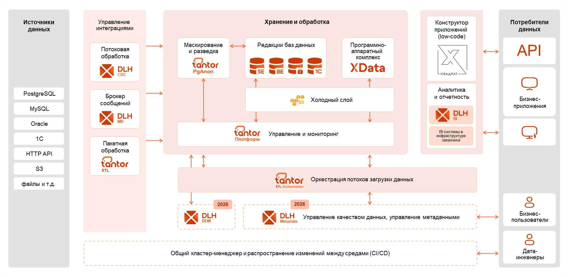 _images/general_information-dlh_in_tantor2.png
