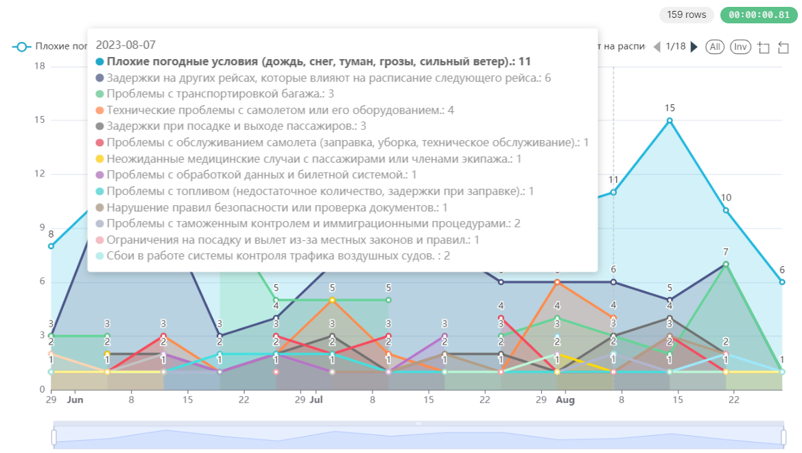../../_images/get_results-area_chart_result_point.png