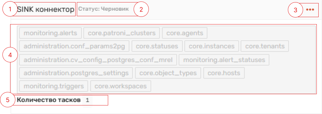 Конфигурация SINK-коннекторов