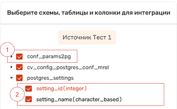 Дерево структуры данных.