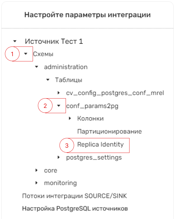 Выбор структуры данных.