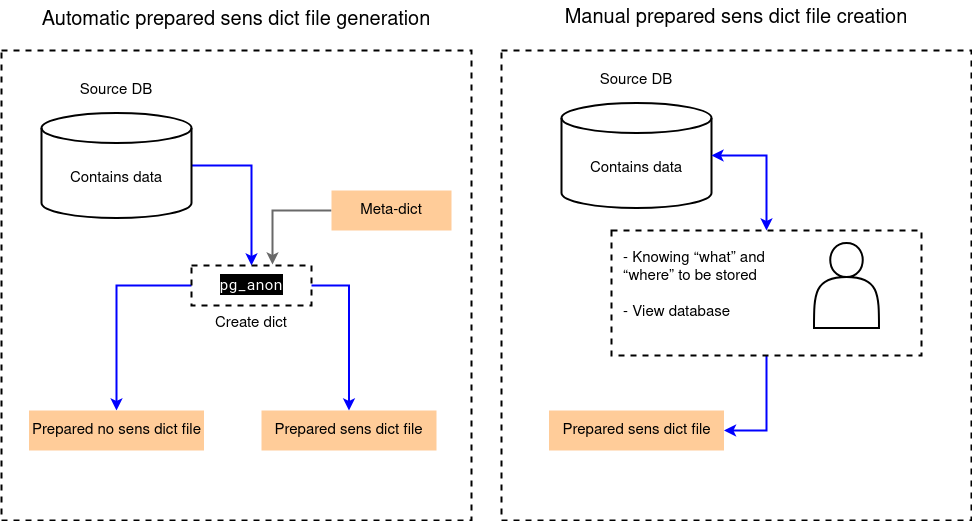 Create-dict-Terms.drawio.png